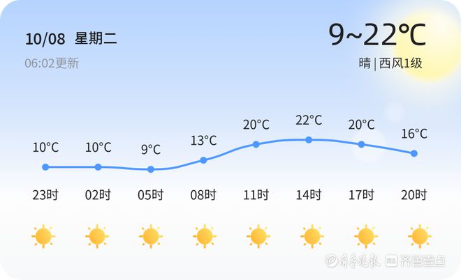 自信与成就感的源泉