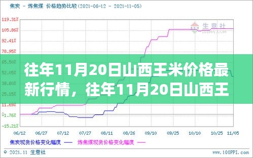 山西玉米最新价格详解与观点分享
