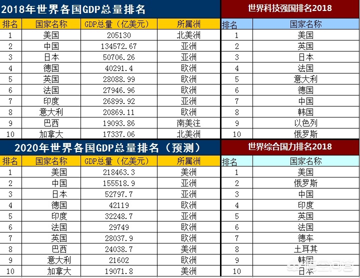 全球大国最新排名解析，如何评估与认识世界强国的地位